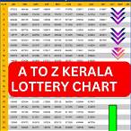 today lottery result kerala lottery result today